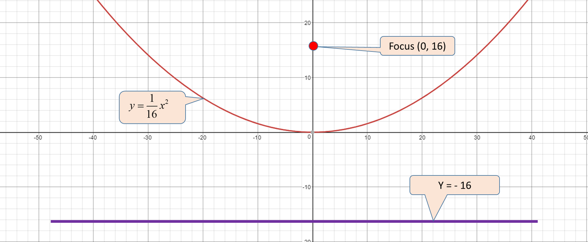 how-do-you-write-the-equation-of-the-parabola-in-vertex-form-given